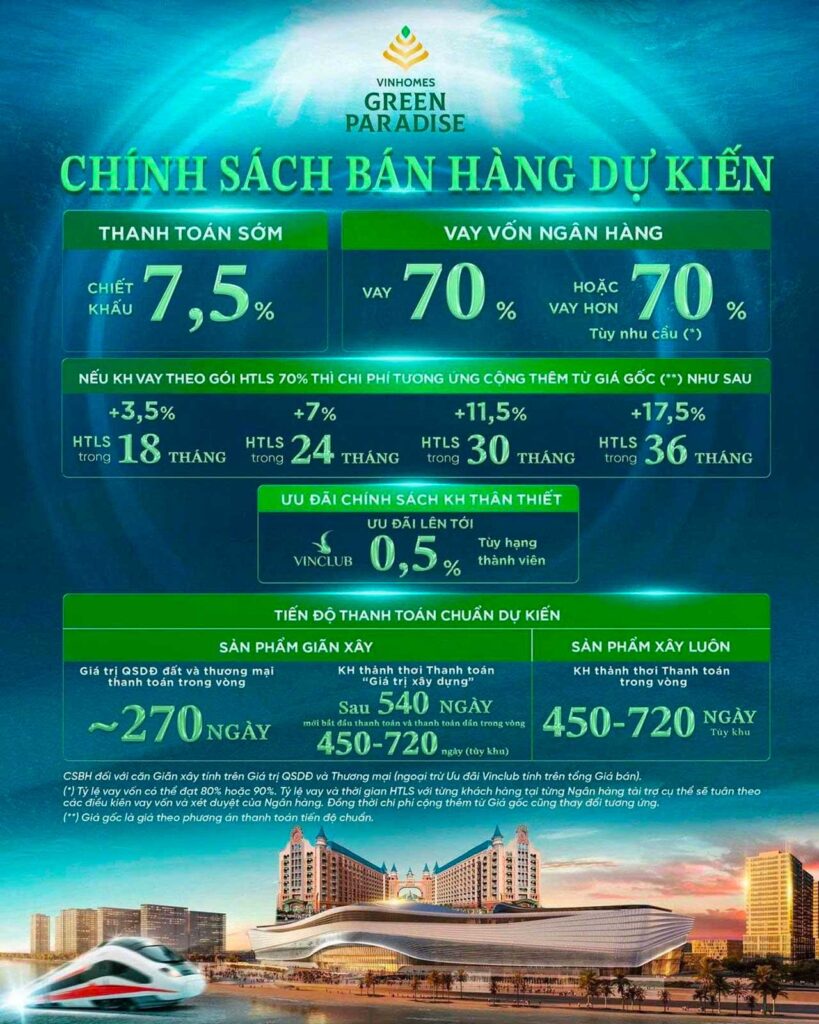 Chính sách bán hàng Vinhomes Cần Giờ dự kiến