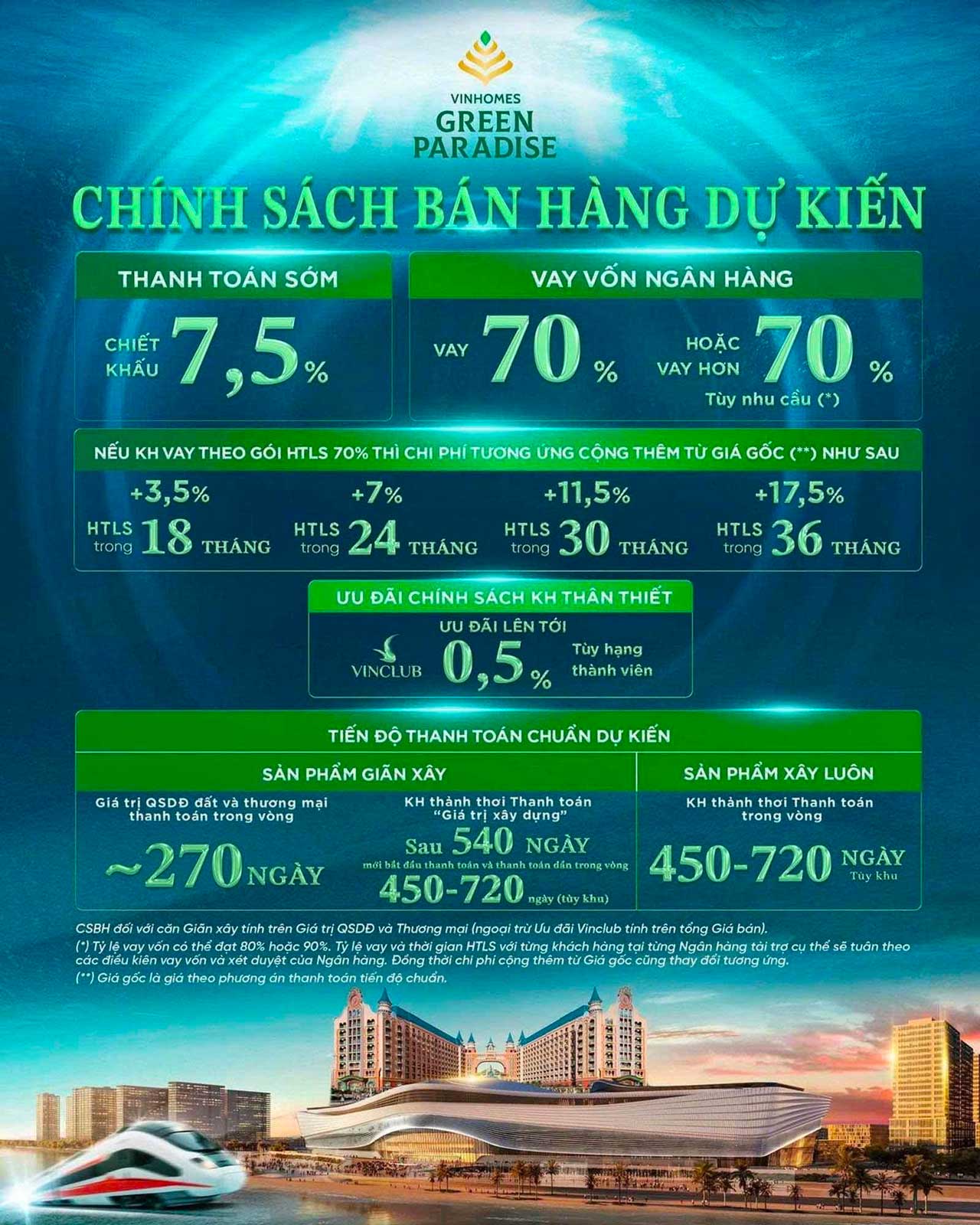 Giá bán Vinhomes Cần Giờ
