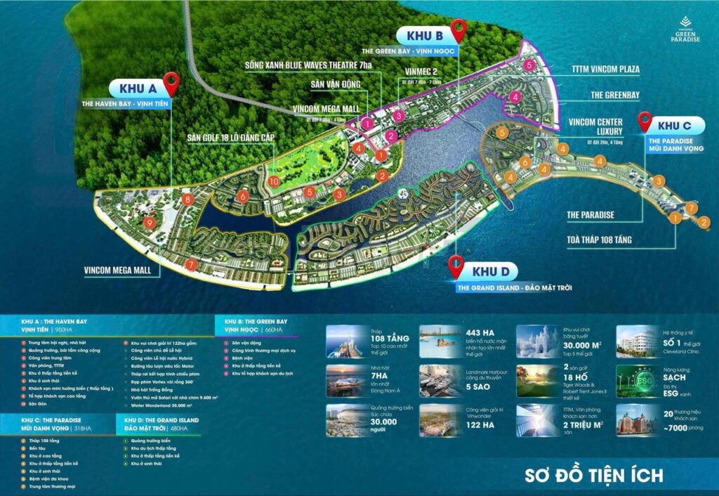 Sơ đồ tiện ích Vinhomes Cần Giờ