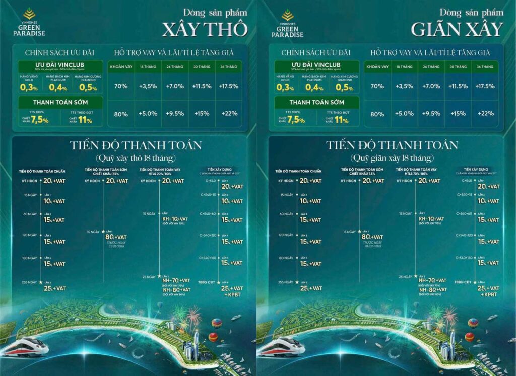 Chính sách bán hàng Vinhomes Green Paradise Cần Giờ