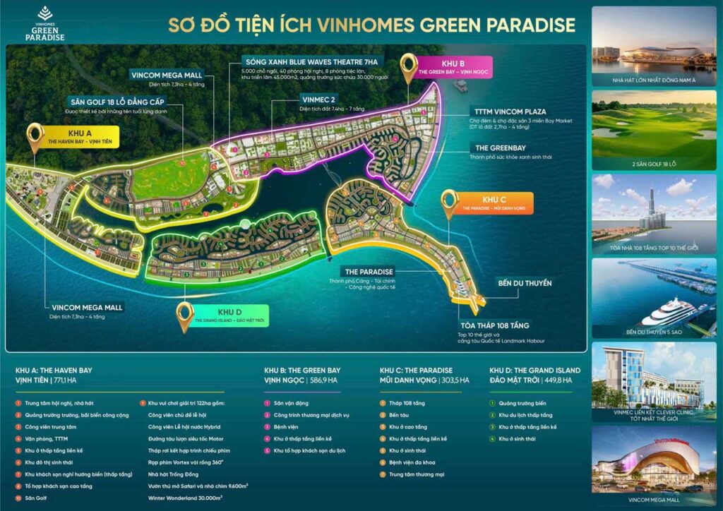 Sơ đồ tiện ích Vinhomes Green Paradise Cần giờ