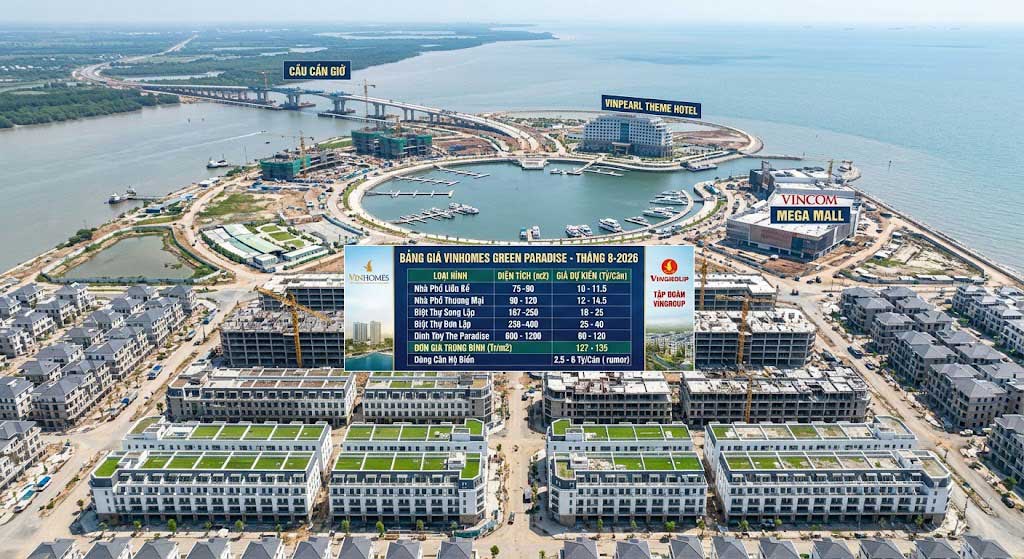 Bảng Giá Vinhomes Green Paradise Cần Giờ Mới Nhất T8/2026