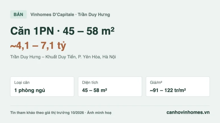 Bán căn hộ 1PN 45 – 58 m² Vinhomes D’Capitale, giá ~4,1 – 7,1 tỷ