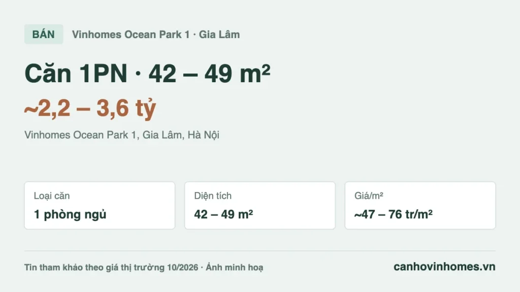Bán căn hộ 1PN 42 – 49 m² Vinhomes Ocean Park 1 giá ~2,2 – 3,6 tỷ