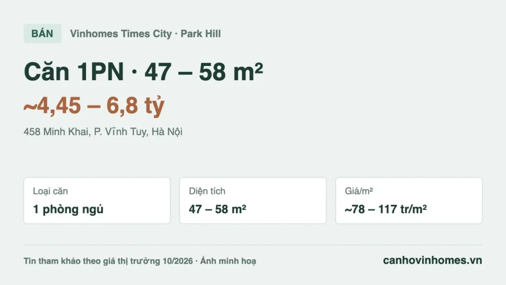 Bán căn hộ 1PN 47 – 58 m² Vinhomes Times City giá ~4,45 – 6,8 tỷ