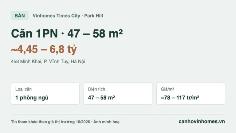 Bán căn hộ 1PN 47 – 58 m² Vinhomes Times City, giá ~4,45 – 6,8 tỷ