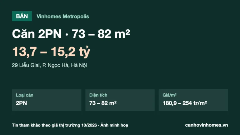 Bán căn hộ 2PN 73 – 82 m² Vinhomes Metropolis, giá 13,7 – 15,2 tỷ