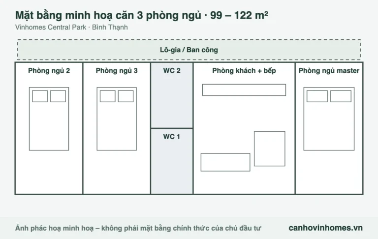 Mặt bằng minh hoạ căn 3 phòng ngủ 99 – 122 m² Vinhomes Central Park