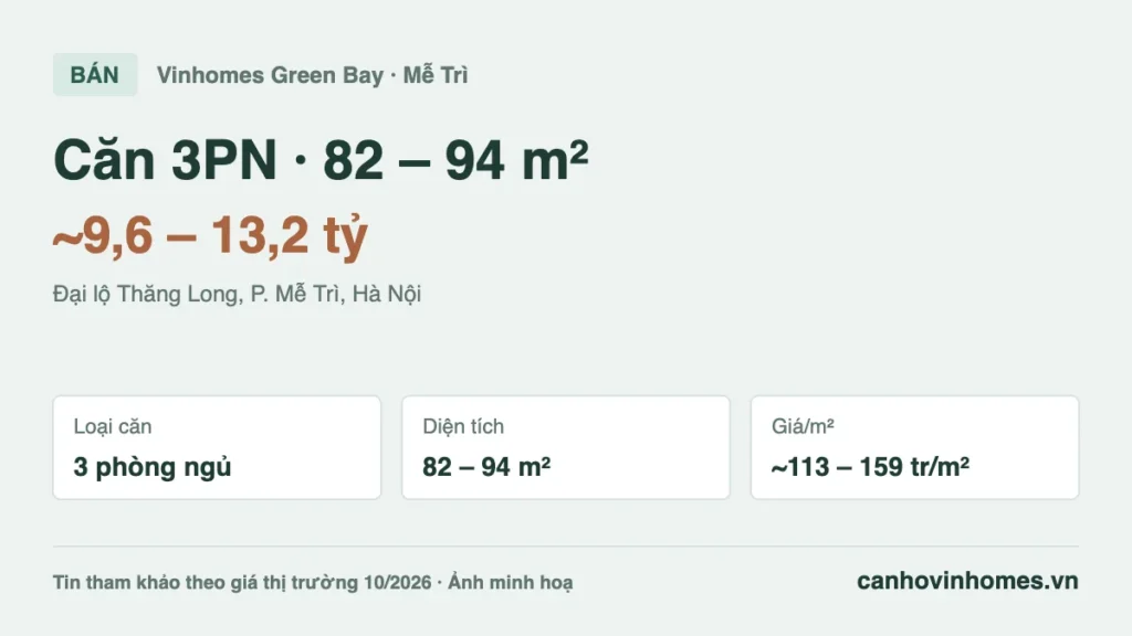 Bán căn hộ 3PN 82 – 94 m² Vinhomes Green Bay giá ~9,6 – 13,2 tỷ