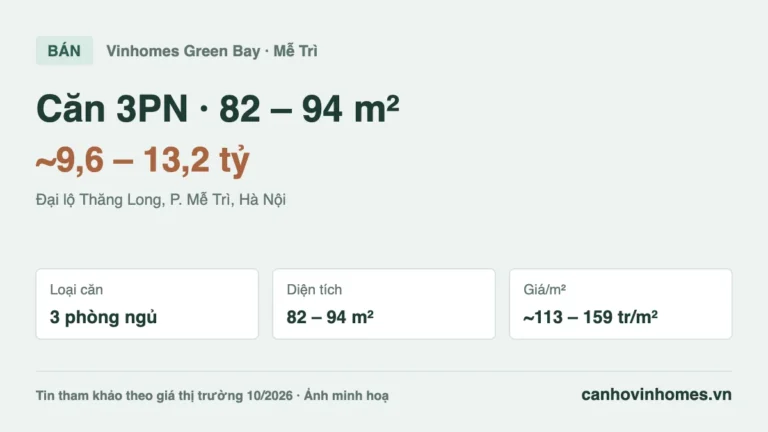 Bán căn hộ 3PN Vinhomes Green Bay: 82 – 94 m², giá ~9,6 – 13,2 tỷ