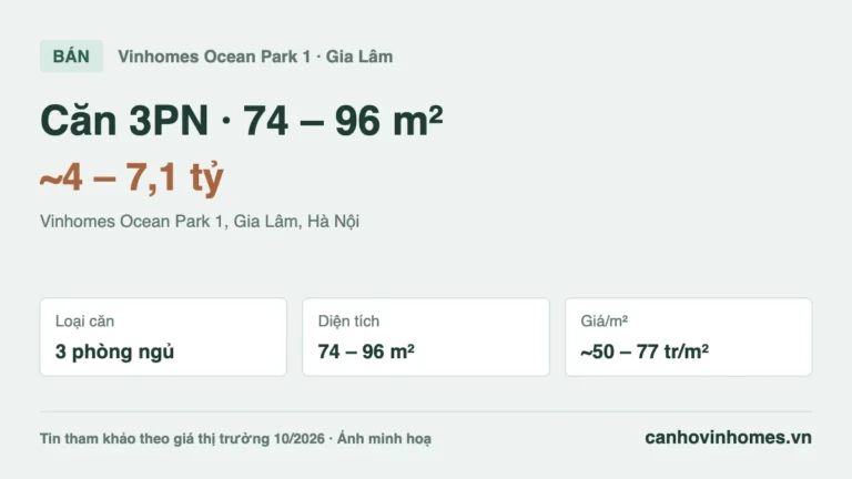 Bán căn hộ 3PN 74 – 96 m² Vinhomes Ocean Park 1, giá ~4 – 7,1 tỷ