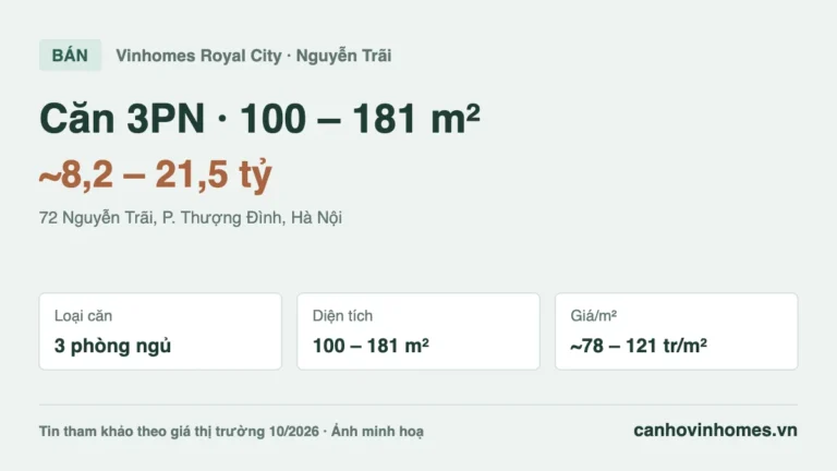 Bán căn hộ 3PN Vinhomes Royal City: 100 – 181 m², giá ~8,2 – 21,5 tỷ
