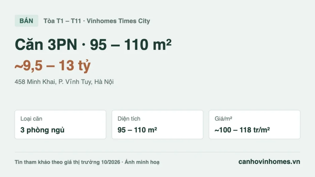 Bán căn hộ 3PN 95 – 110 m² Vinhomes Times City giá ~9,5 – 13 tỷ