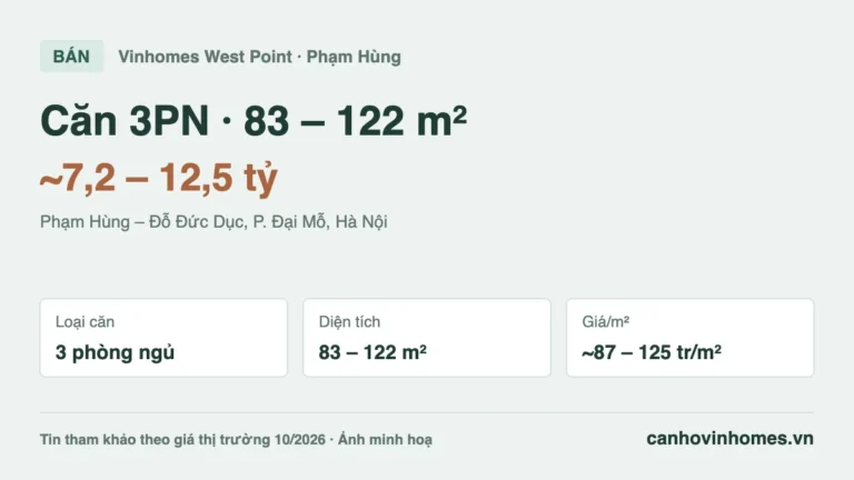 Bán căn hộ 3PN Vinhomes West Point: 83 – 122 m², giá ~7,2 – 12,5 tỷ
