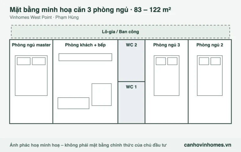 Mặt bằng minh hoạ căn 3 phòng ngủ 83 – 122 m² Vinhomes West Point