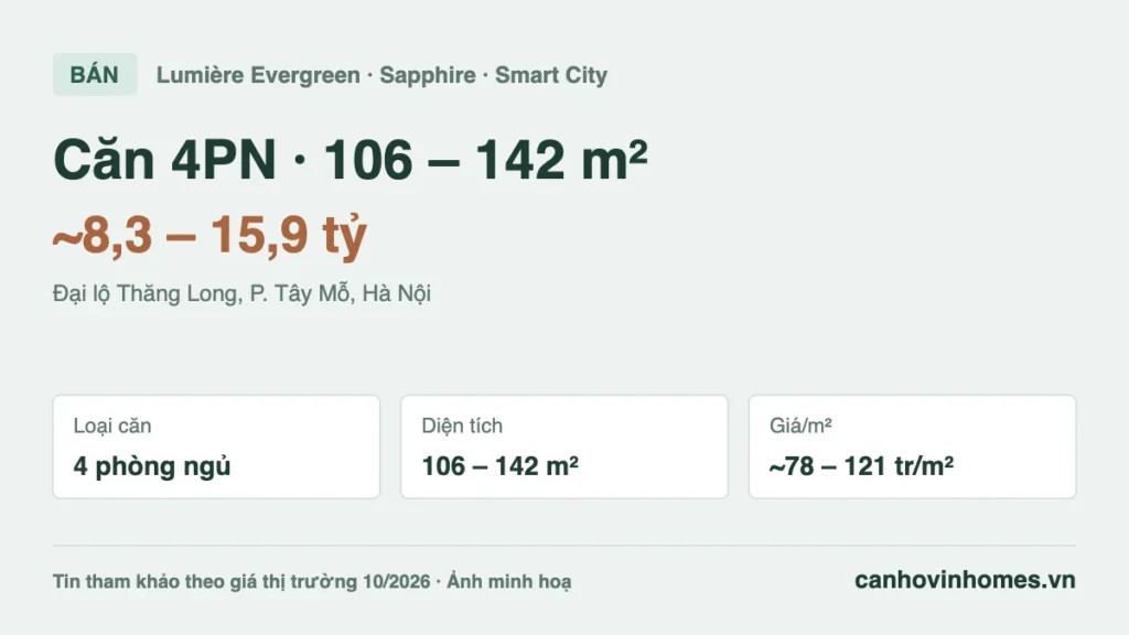 Bán căn hộ 4PN 106 – 142 m² Vinhomes Smart City giá ~8,3 – 15,9 tỷ