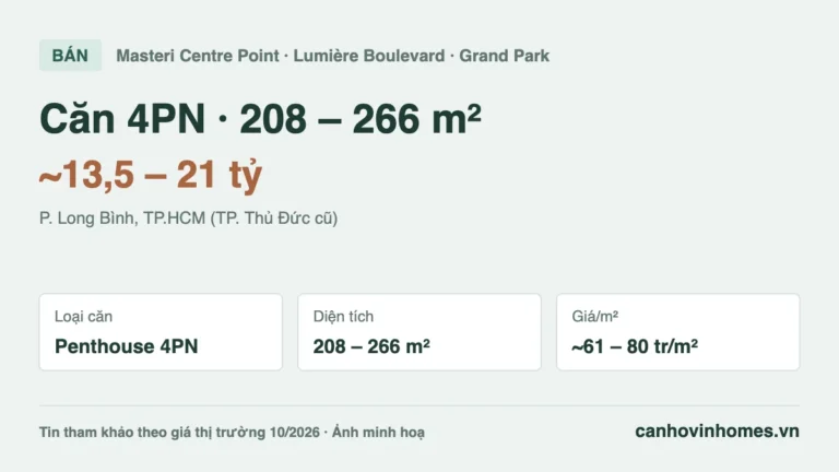 Bán penthouse 4PN 208 – 266 m² Masteri Centre Point – Lumière Boulevard Vinhomes Grand Park, giá ~13,5 – 21 tỷ
