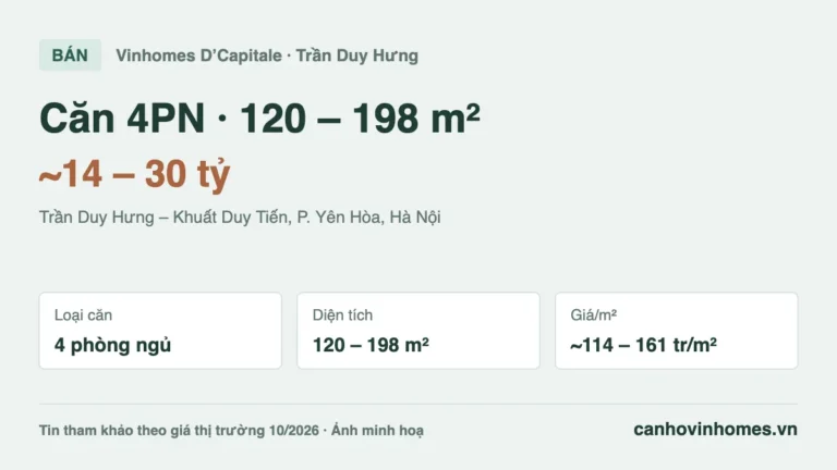 Bán căn hộ 4PN 120 – 198 m² Vinhomes D’Capitale, giá ~14 – 30 tỷ