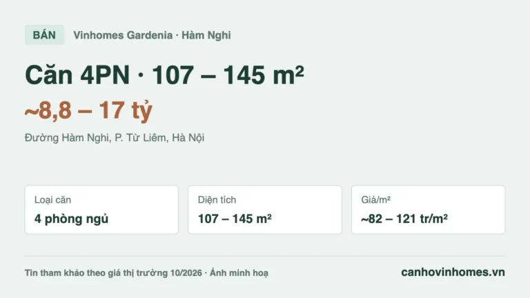 Bán căn hộ 4PN 107 – 145 m² Vinhomes Gardenia, giá ~8,8 – 17 tỷ