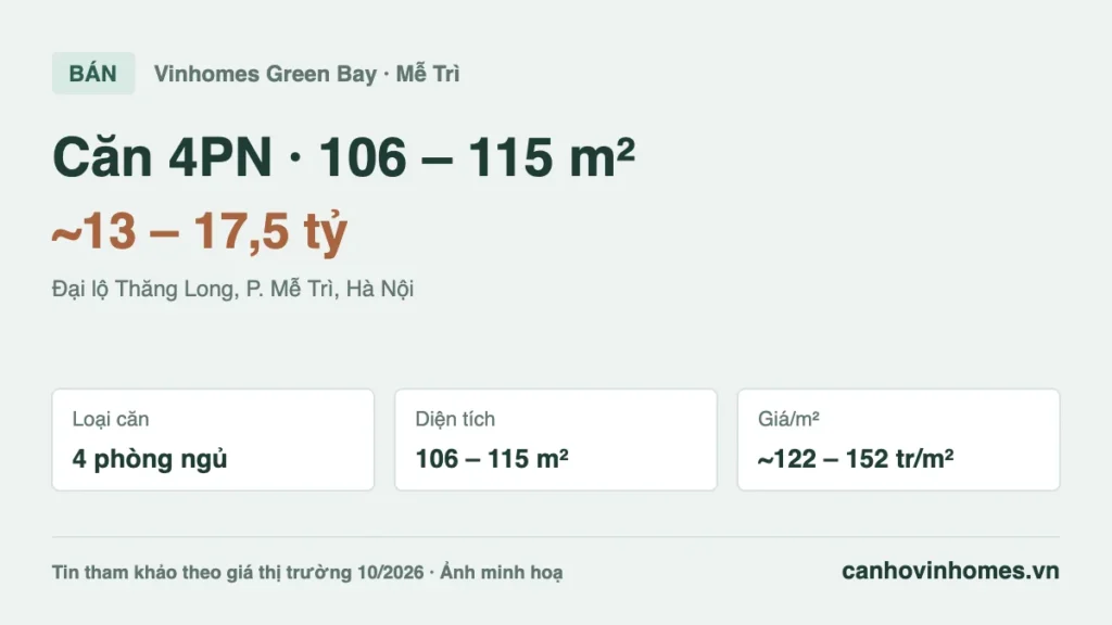 Bán căn hộ 4PN 106 – 115 m² Vinhomes Green Bay giá ~13 – 17,5 tỷ
