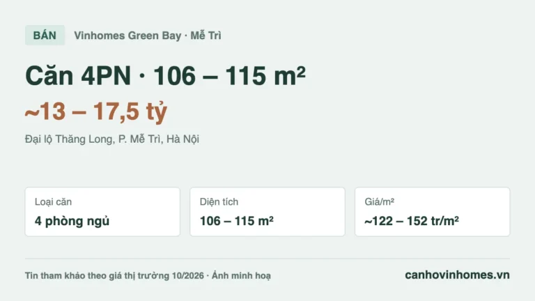 Bán căn hộ 4PN Vinhomes Green Bay: 106 – 115 m², giá ~13 – 17,5 tỷ