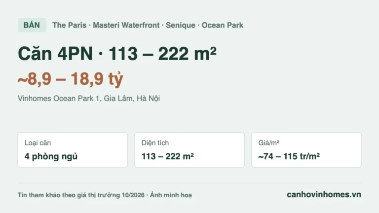 Bán căn hộ 4PN 113 – 222 m² Vinhomes Ocean Park 1, giá ~8,9 – 18,9 tỷ