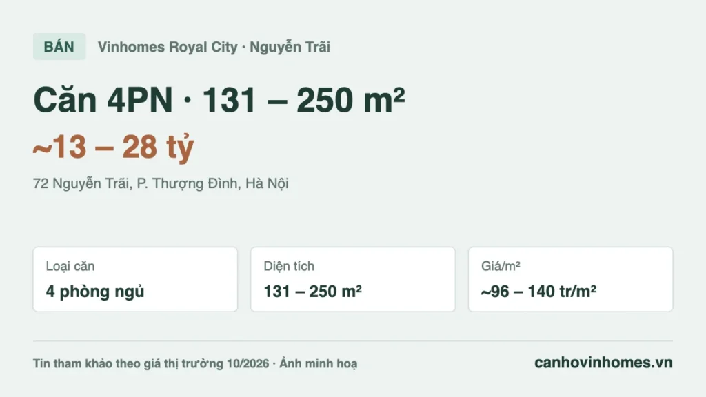 Bán căn hộ 4PN 131 – 250 m² Vinhomes Royal City giá ~13 – 28 tỷ