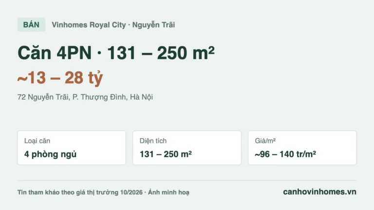 Bán căn hộ 4PN Vinhomes Royal City: 131 – 250 m², giá ~13 – 28 tỷ