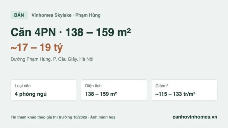 Bán căn hộ 4PN 138 – 159 m² Vinhomes Skylake, giá ~17 – 19 tỷ