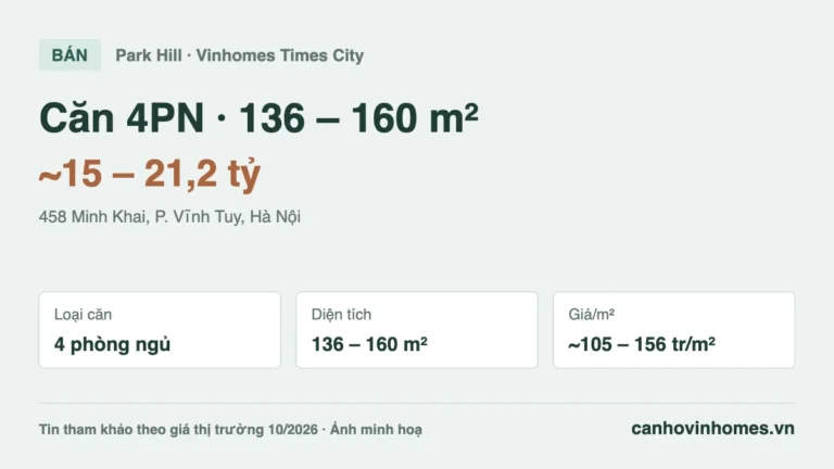 Bán căn hộ 4PN Vinhomes Times City Park Hill: 136 – 160 m², giá ~15 – 21,2 tỷ