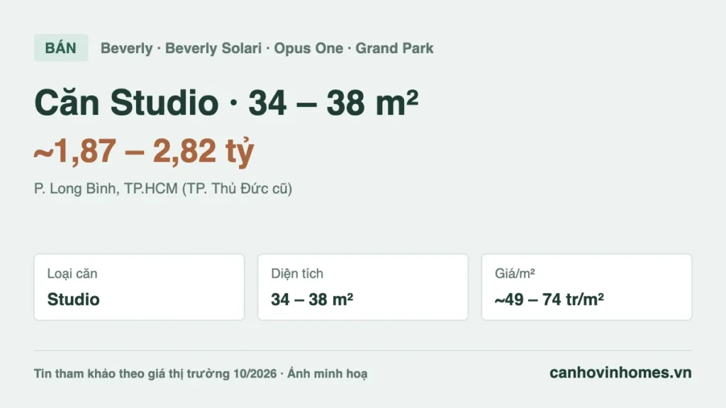 Bán căn hộ Studio 34 – 38 m² The Beverly – The Opus One Vinhomes Grand Park giá ~1,87 – 2,82 tỷ