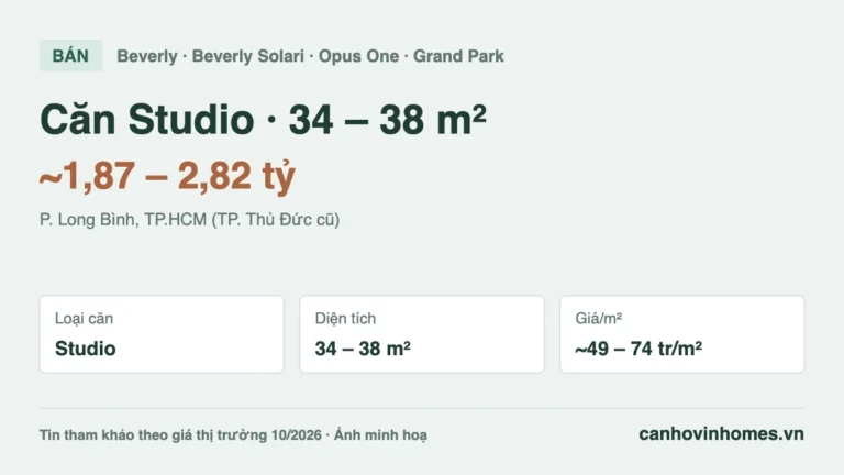 Bán căn hộ Studio 34 – 38 m² The Beverly – The Opus One Vinhomes Grand Park, giá ~1,87 – 2,82 tỷ