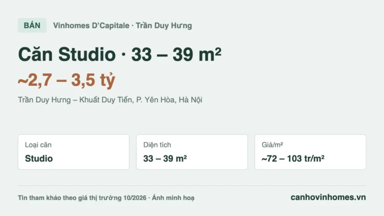 Bán căn hộ Studio 33 – 39 m² Vinhomes D’Capitale, giá ~2,7 – 3,5 tỷ