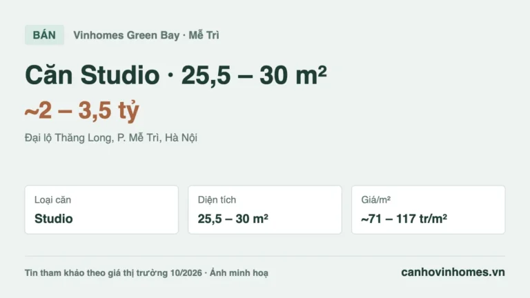 Bán căn hộ Studio Vinhomes Green Bay: 25,5 – 30 m², giá ~2 – 3,5 tỷ