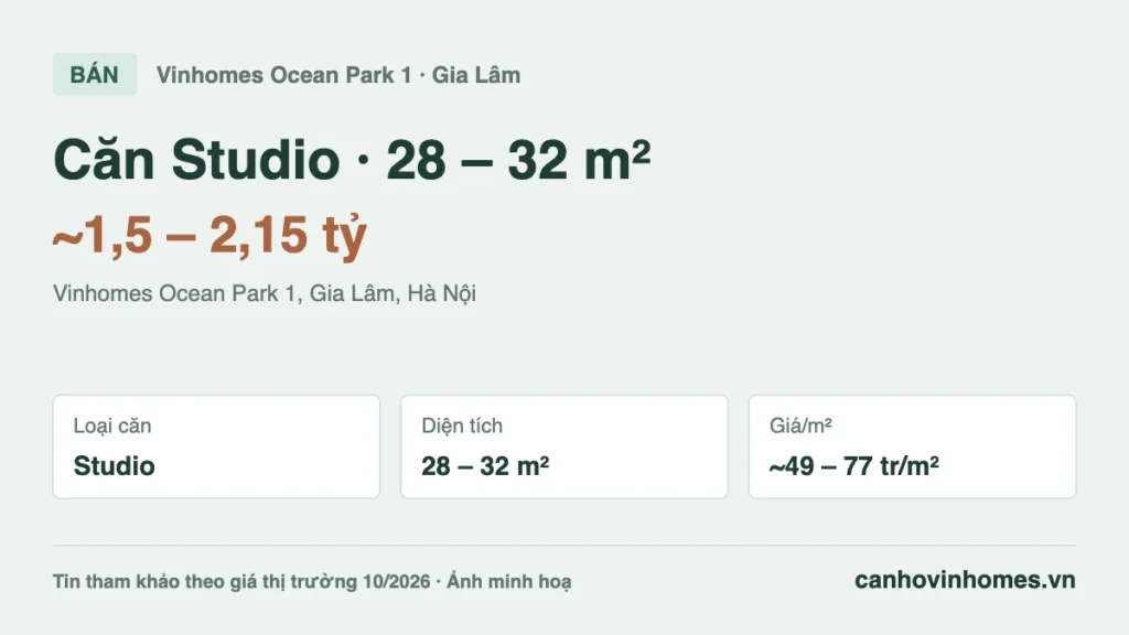 Bán căn hộ Studio 28 – 32 m² Vinhomes Ocean Park 1 giá ~1,5 – 2,15 tỷ