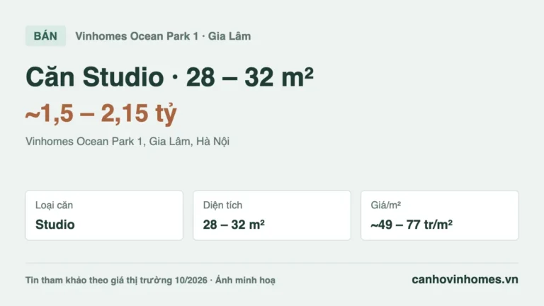 Bán căn hộ Studio 28 – 32 m² Vinhomes Ocean Park 1, giá ~1,5 – 2,15 tỷ