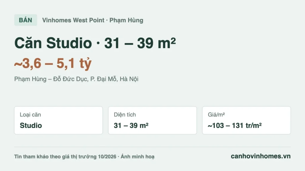 Bán căn hộ Studio 31 – 39 m² Vinhomes West Point giá ~3,6 – 5,1 tỷ