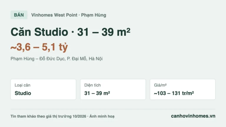 Bán căn hộ Studio Vinhomes West Point: 31 – 39 m², giá ~3,6 – 5,1 tỷ