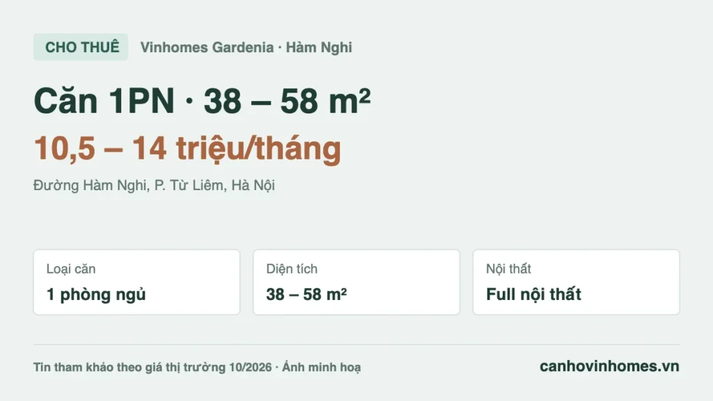 Cho thuê căn hộ 1PN 38 – 58 m² Vinhomes Gardenia giá 10,5 – 14 triệu/tháng