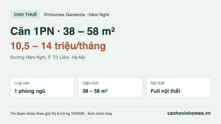 Cho thuê căn hộ 1PN Vinhomes Gardenia: 38 – 58 m², giá 10,5 – 14 triệu/tháng