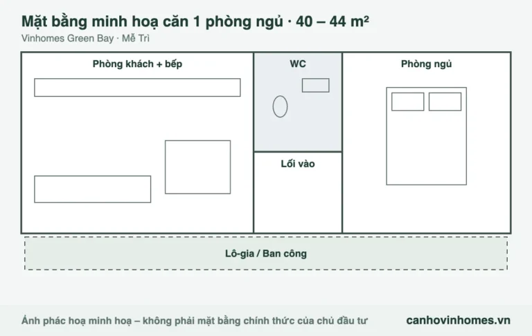Mặt bằng minh hoạ căn 1 phòng ngủ 40 – 44 m² Vinhomes Green Bay