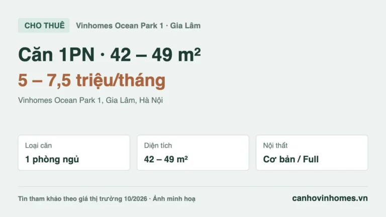 Cho thuê căn hộ 1PN Vinhomes Ocean Park 1: 42 – 49 m², giá 5 – 7,5 triệu/tháng