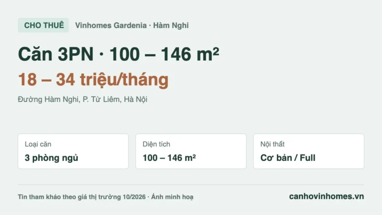 Cho thuê căn hộ 3PN Vinhomes Gardenia: 100 – 146 m², giá 18 – 34 triệu/tháng