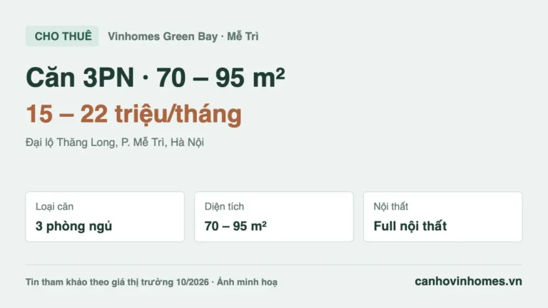 Cho thuê căn hộ 3PN Vinhomes Green Bay: 70 – 95 m², giá 15 – 22 triệu/tháng