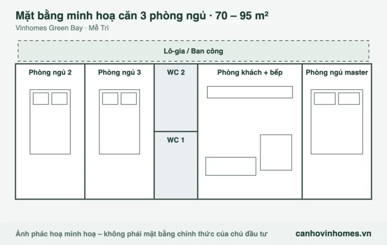 Mặt bằng minh hoạ căn 3 phòng ngủ 70 – 95 m² Vinhomes Green Bay
