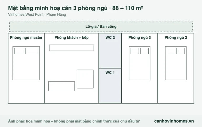 Mặt bằng minh hoạ căn 3 phòng ngủ 88 – 110 m² Vinhomes West Point