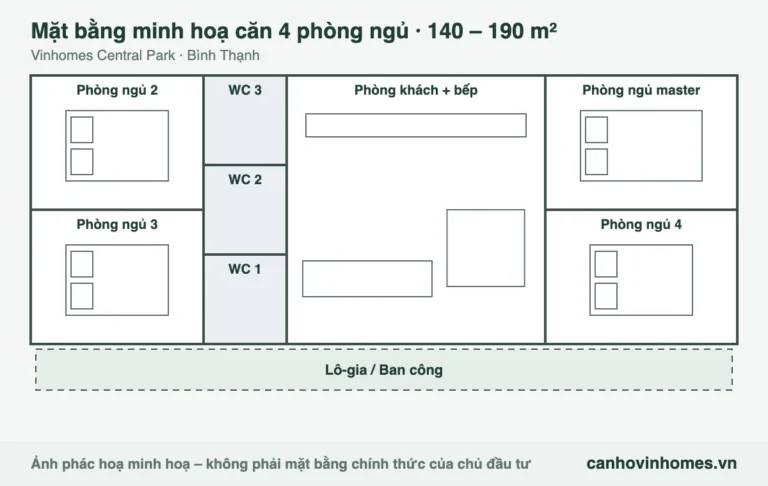 Mặt bằng minh hoạ căn 4 phòng ngủ 140 – 190 m² Vinhomes Central Park