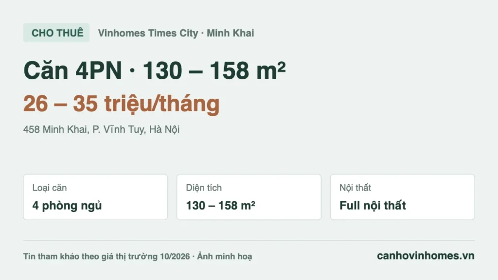 Cho thuê căn hộ 4PN 130 – 158 m² Vinhomes Times City giá 26 – 35 triệu/tháng