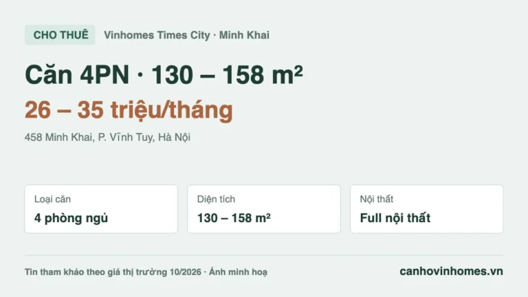Cho thuê căn hộ 4PN Vinhomes Times City: 130 – 158 m², giá 26 – 35 triệu/tháng