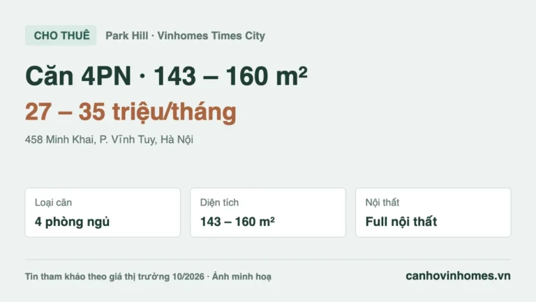 Cho thuê căn hộ 4PN Vinhomes Times City Park Hill: 143 – 160 m², giá 27 – 35 triệu/tháng